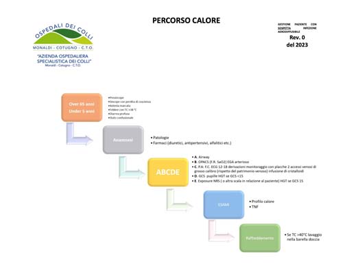 Emergenza caldo percorso calore allAzienda Ospedaliera dei Colli 2