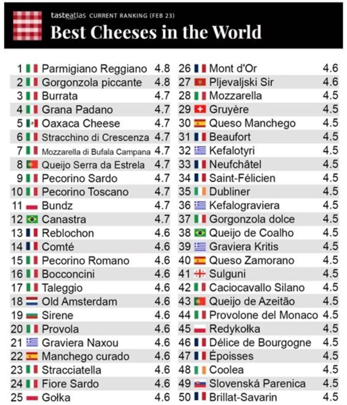 Provolone del Monaco tra i primi 50 formaggi del mondo 1